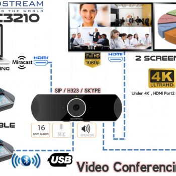 Grandstream GVC3210 Dispositivo videoconferencia GVC3210
