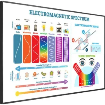 Sharp AQUOS BOARD 70" 4K Interactive Touchscreen Display 4T-B70CT1U
