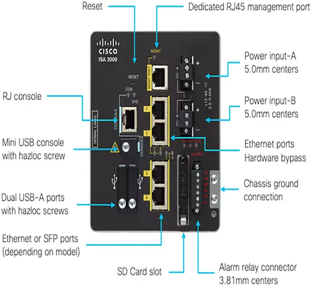 Cisco ISA 3000 FTD Firewall with 4 Copper Ports ISA-3000-4C-FTD Cisco ISA 3000 FTD Firewall with 4 Copper Ports ISA-3000-4C-FTD